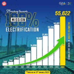 Seminar on “History of Electric Traction and 2X25 KV Traction System”