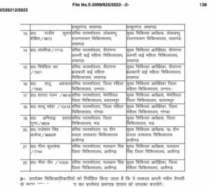 major-reshuffle-in-the-health-department-of-up-transfer-of-22-chief-medical-superintendents/