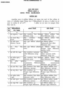 Major reshuffle in the health department of UP, transfer of 22 chief medical superintendents