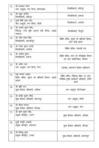 29 IAS officers transferred in Uttar Pradesh