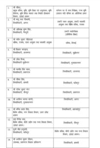 29 IAS officers transferred in Uttar Pradesh