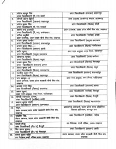 51 PCS officers transferred in Uttar Pradesh