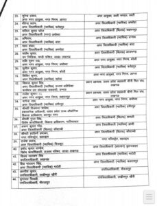 51 PCS officers transferred in Uttar Pradesh 