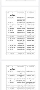 Uttar Pradesh government transferred 127 sub-district magistrates.