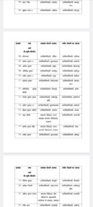 Uttar Pradesh government transferred 127 sub-district magistrates.