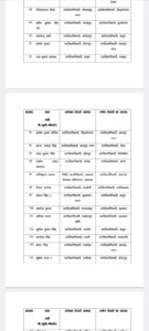 Uttar Pradesh government transferred 127 sub-district magistrates.