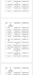 Uttar Pradesh government transferred 127 sub-district magistrates.